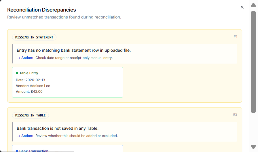 Reconciliation discrepancy examples showing missing table rows, missing bank rows, low-confidence matches, and refund pairs
