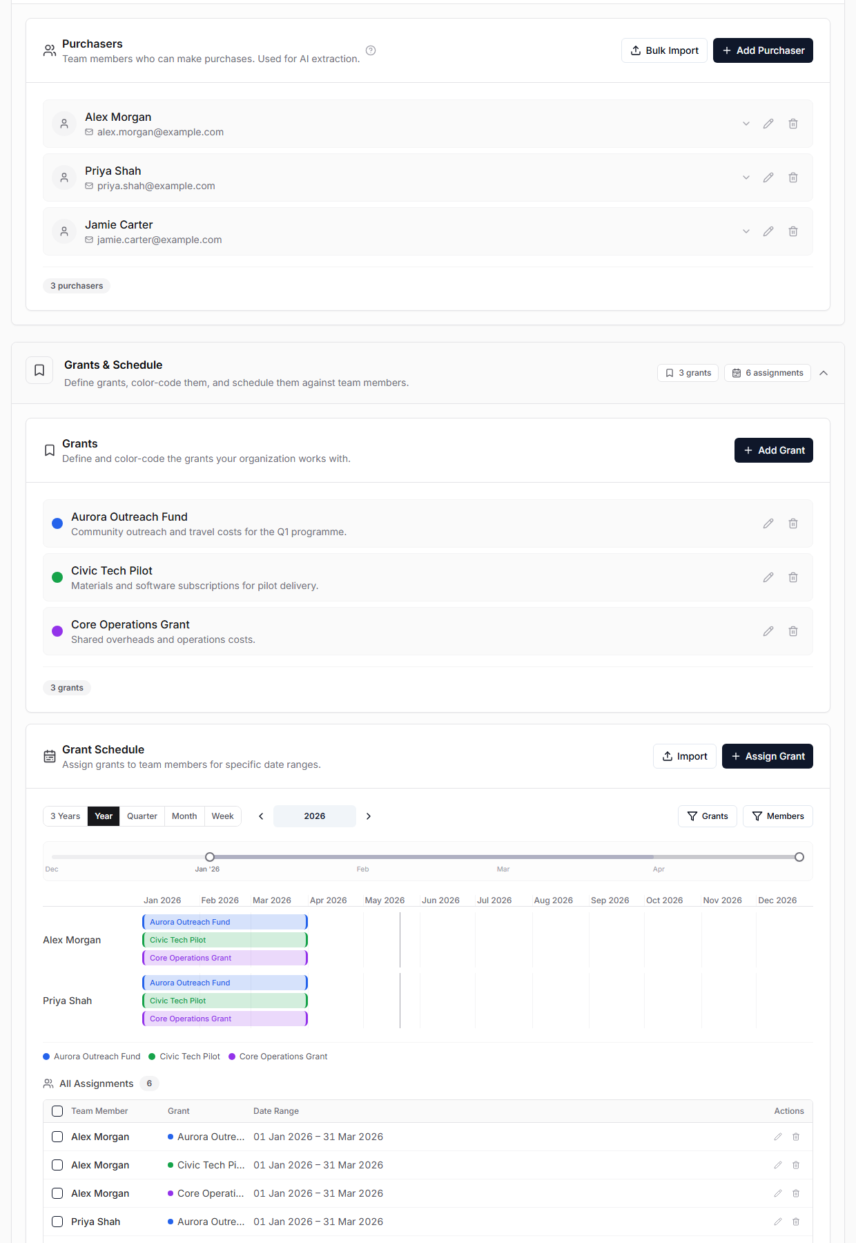 Settings page with configured purchasers, grant labels, and assignments