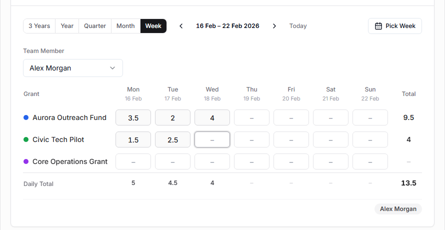Settings timesheets view showing grant hours by purchaser and date range