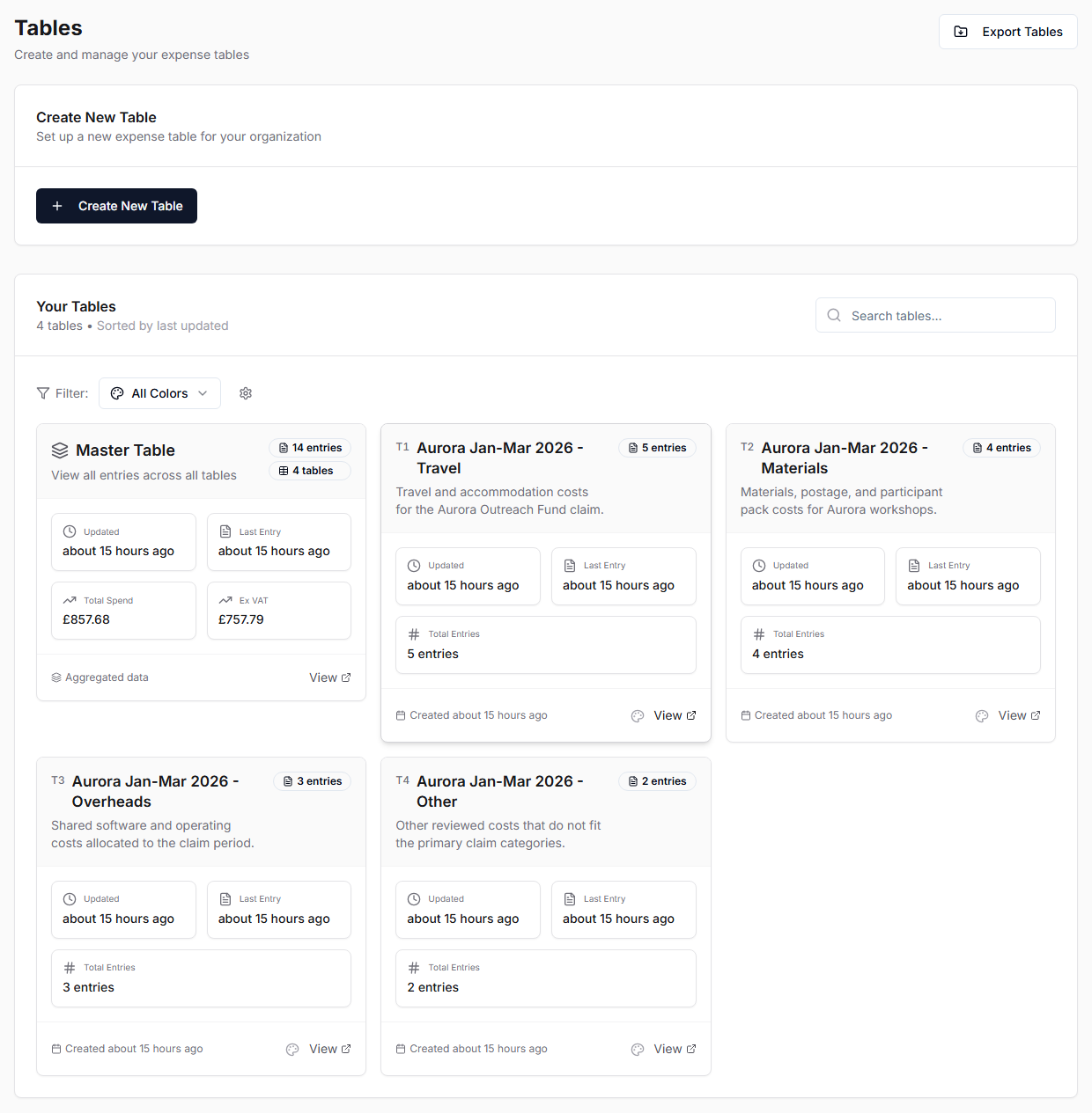 Tables overview with the Master Table and grant category tables